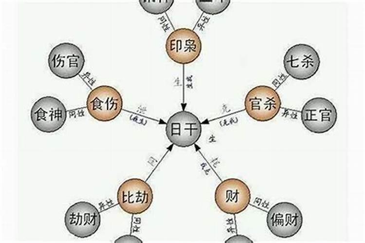 八字算命:食神合官,是什么意思
