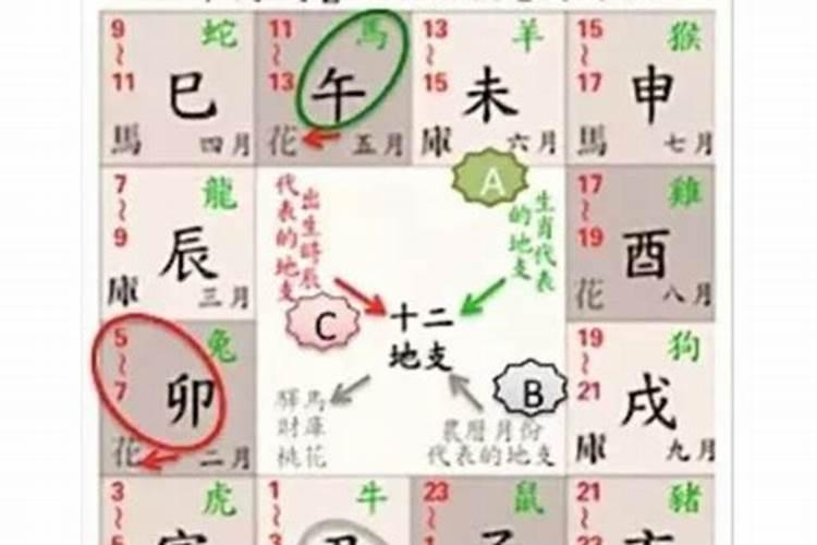 童子命的女人影响别人吗
