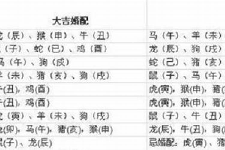 97年属牛女最佳婚配 女方属牛出嫁忌四个属相？