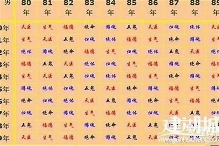 十二生肖相生相克婚配五行相克如何化解
