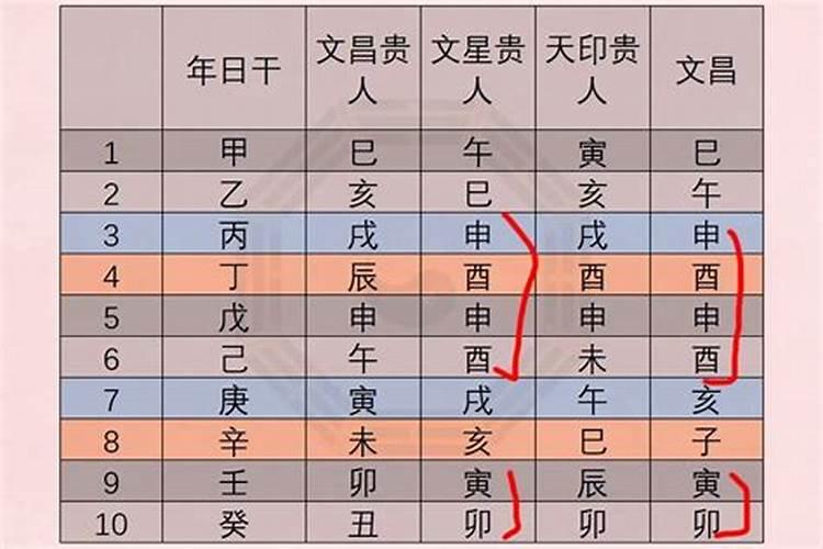 命带文星是什么意思(八字中的文星是什么)