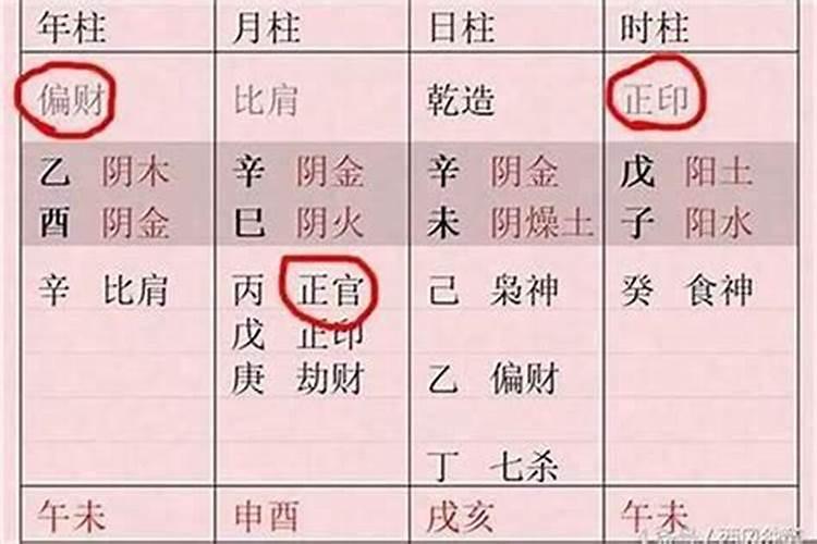 生辰八字中的日坐正官