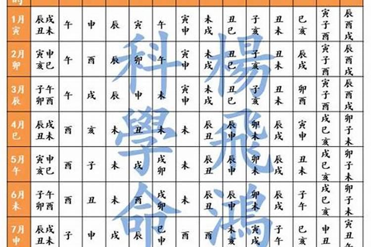 正印、偏财、日远、正官 是什么意思？