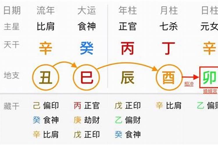 梦见姐姐生病预示什么 梦见姐姐生病预示好不好