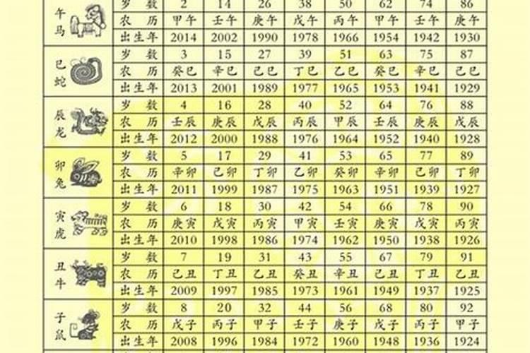 29岁十二生肖婚配表,属相婚配十二生肖年龄表