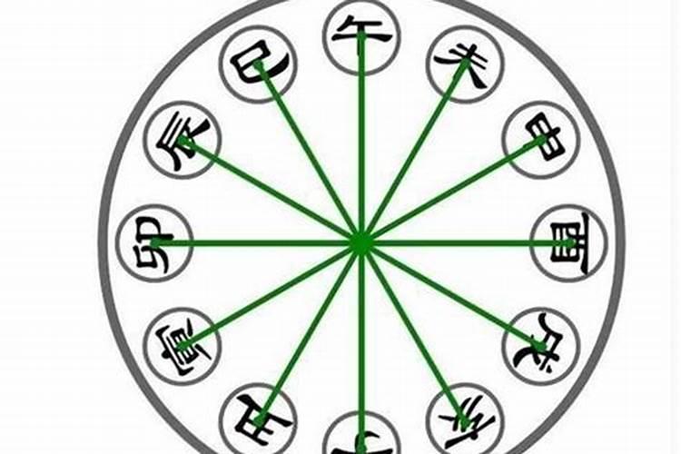 结婚合八字说方向不对