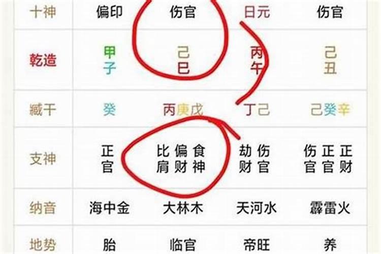 凶命八字的特征,女八字大是什么意思？
