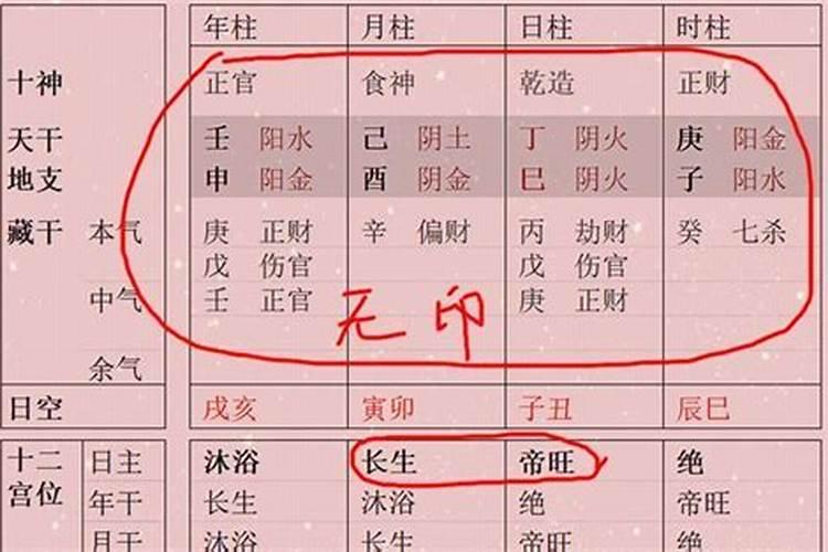 八字日柱代表一些什么信息
