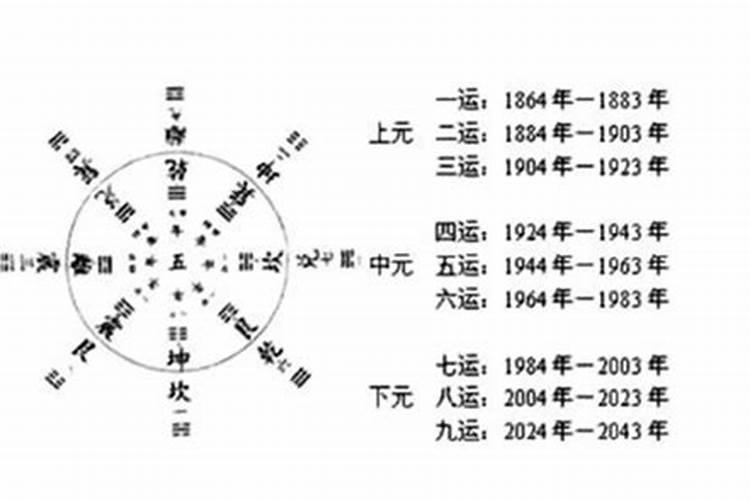 每年太岁对照表太岁每年的值年表？