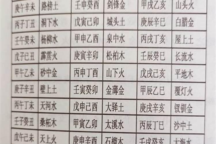 怎么看纳音五行,纳音五行有什么用