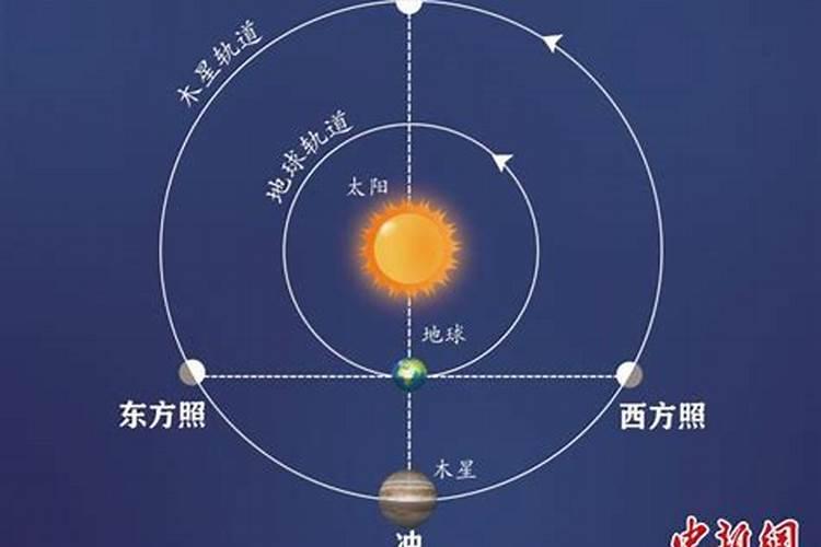 逢冲日简单的化解方法