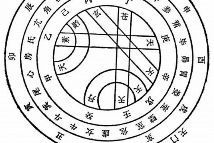 天干三合有哪几个？三合局详解