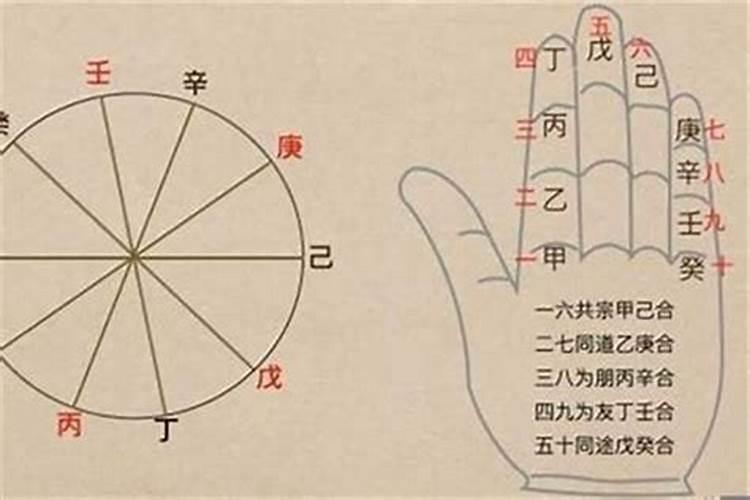 解析:八字矛盾的风水化解方法