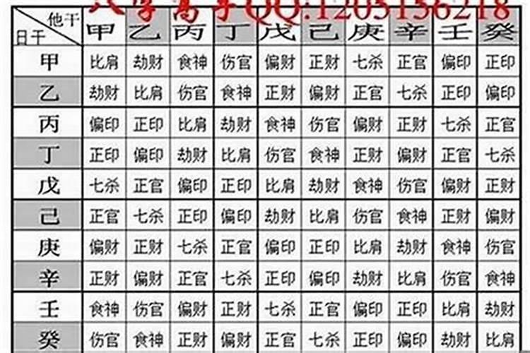 正月十五送坟灯送几盏好
