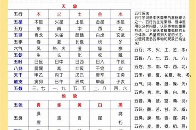 五行婚配表 五行婚配可不可信？