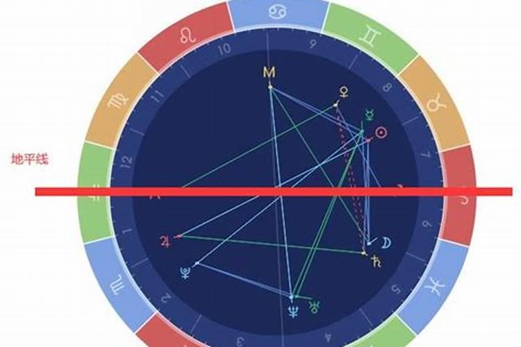 看星盘会泄露生辰八字吗
