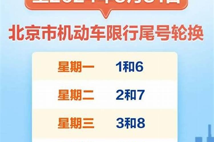 周一北京限号多少
