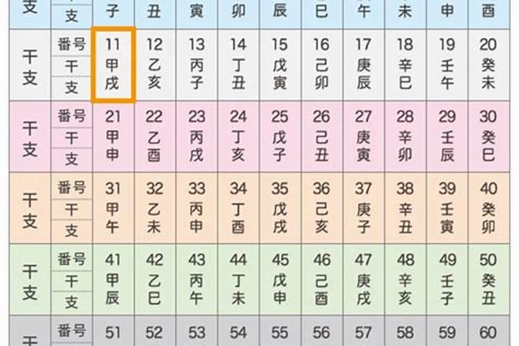男命日柱十恶大败是什么意思 男命日柱十恶大败日？