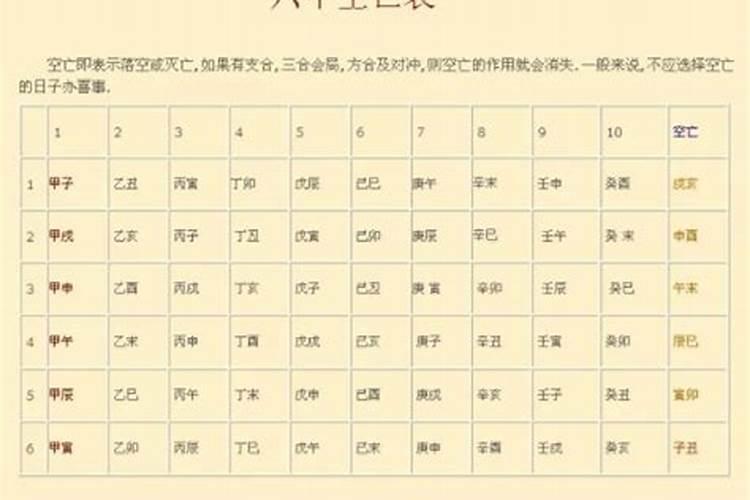化解空亡的口诀