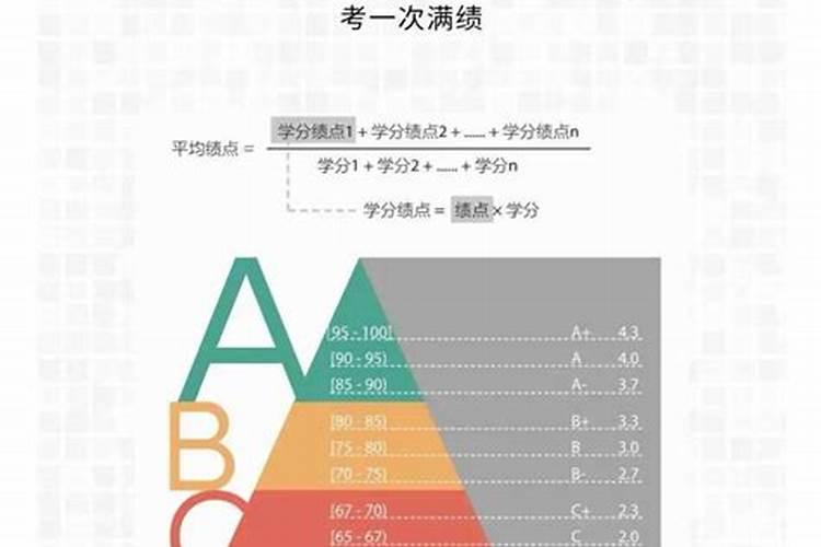 如何在考试当天增加考试运气？