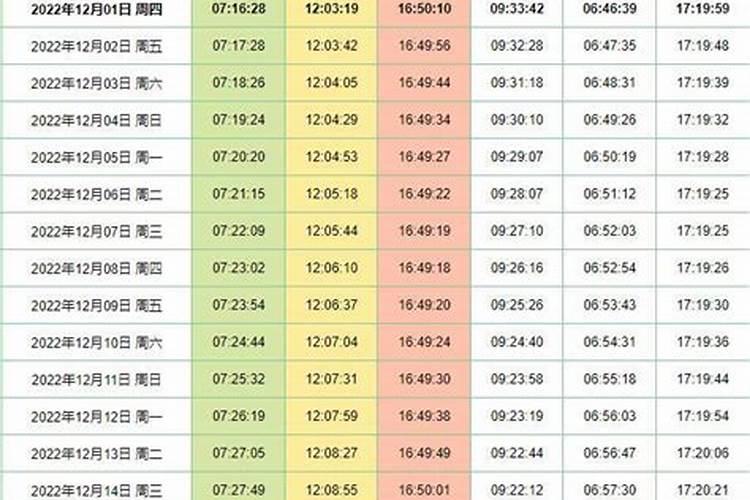 中国古代的太阳月亮出没方位和定时口诀都有哪些？