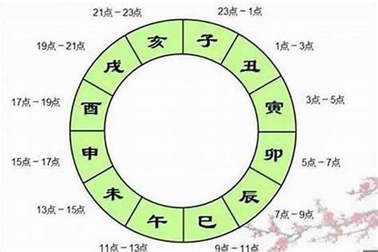 八字合婚日支相合,怎样用八字合婚？
