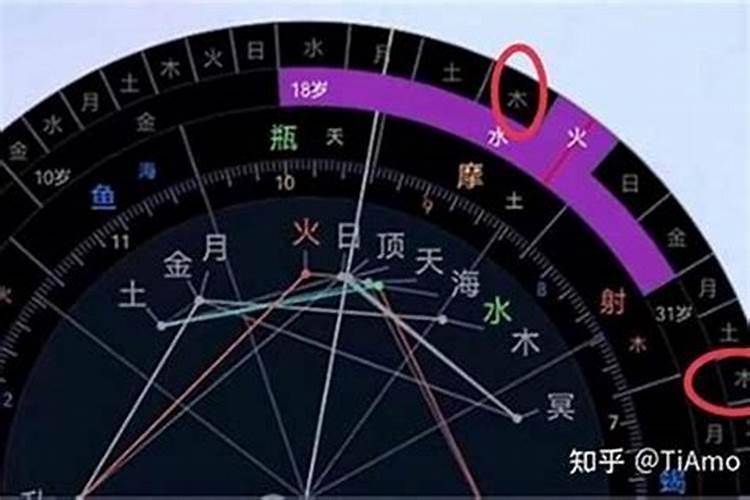 星盘怎么看运势,谁会通过星盘看整体的运势？最好详细一些