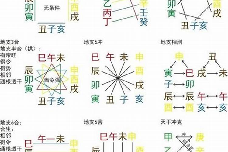 八字看工作变动
