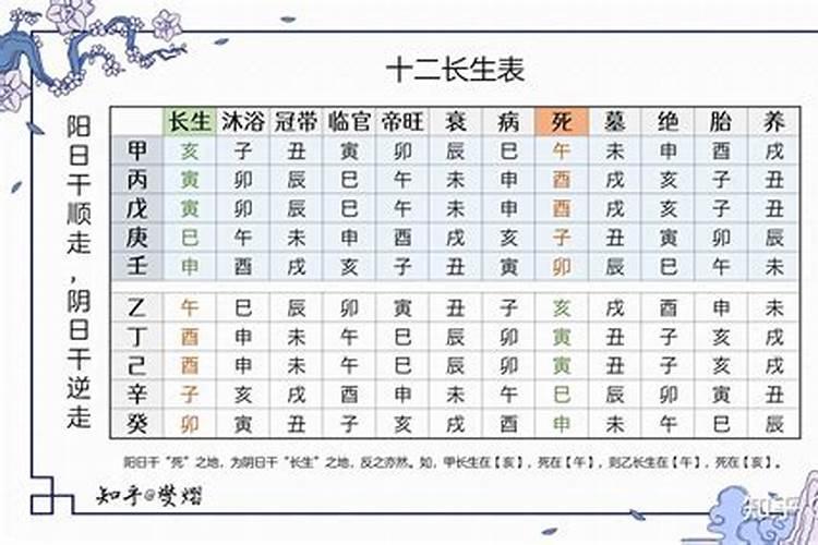 我的生辰八字属阴还是属阳？