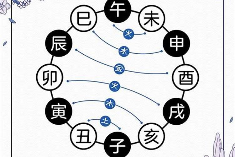 八字合婚属相不合怎么办 容易刑克相冲？