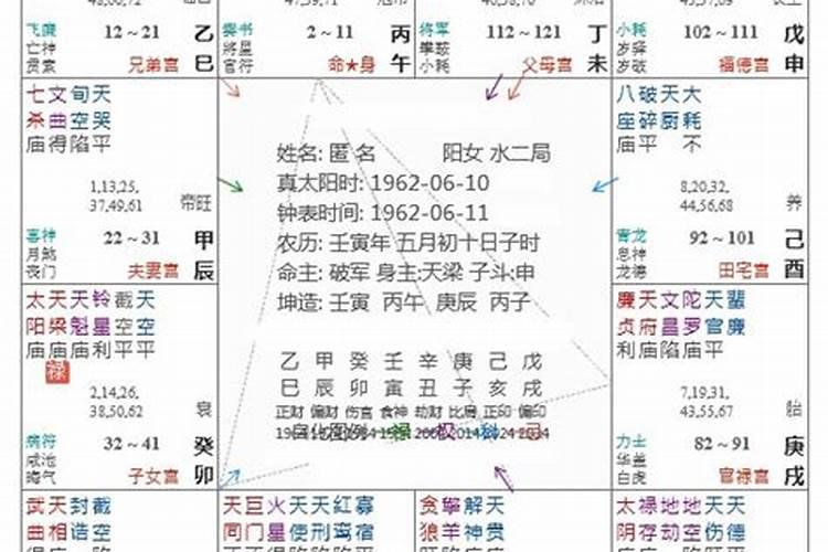 紫微一周运势排行榜6.196.25？