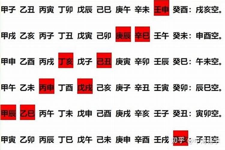 十恶大败日在日柱是什么意思 十恶大败在日柱代表什么？