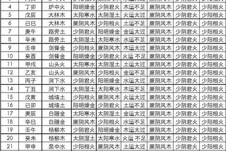 2024年龙年从几月几号开始算2024龙年是什么年号