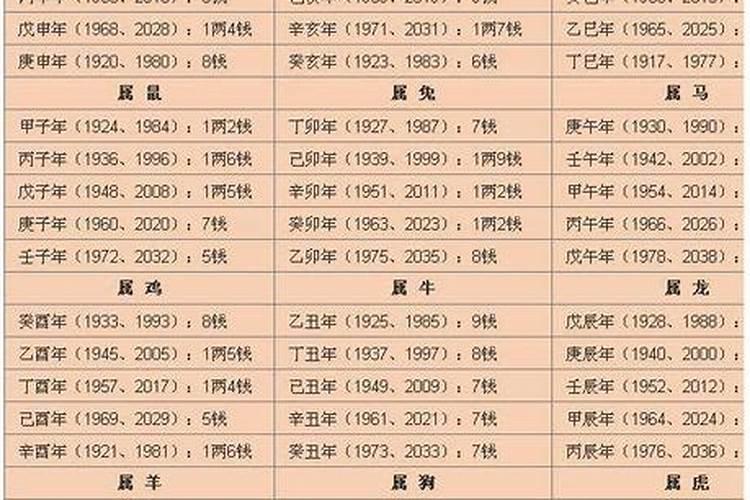 哪些面相代表中年破败