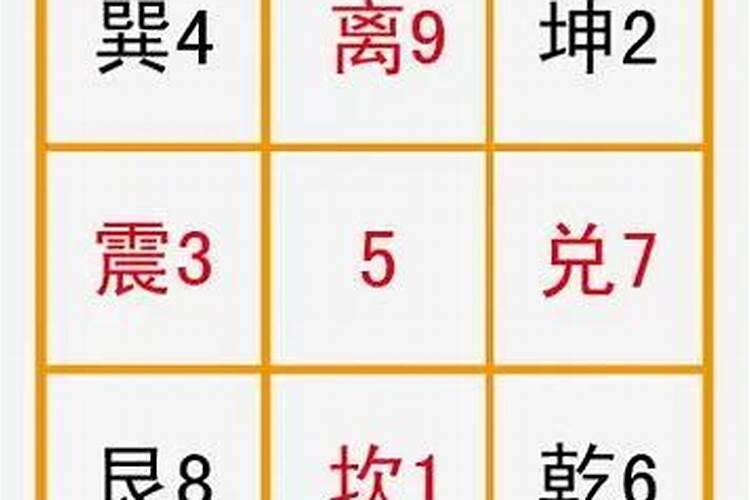 《奇门遁甲》用神口诀