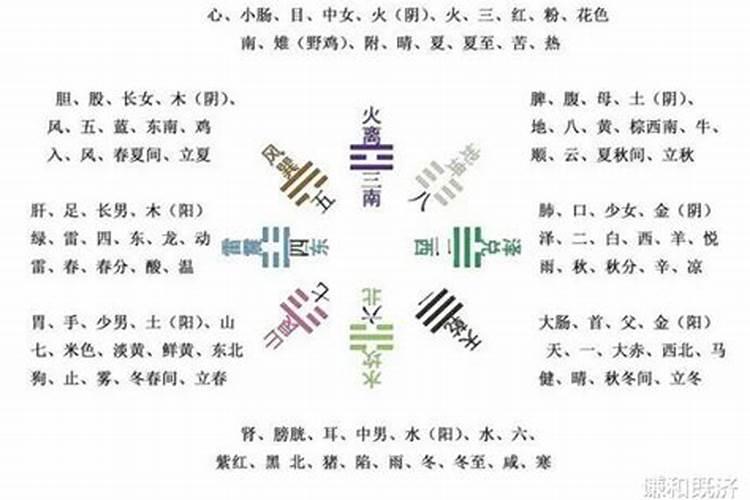 《周易》八卦对应哪八门