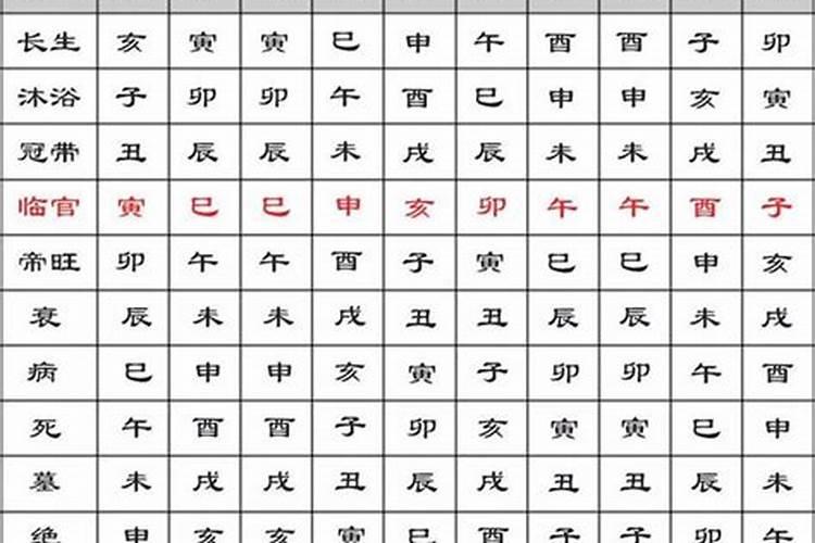 祠堂文昌位摆放什么最旺
