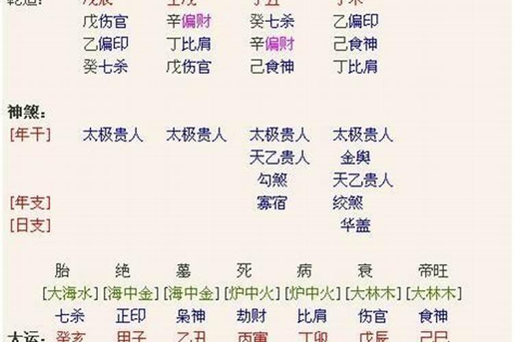 八字不入正格的代表人物