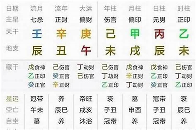 八字子嗣怎么看,如何在八字命盘中看子女