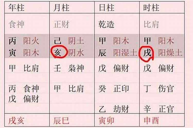 龙蛇婚配