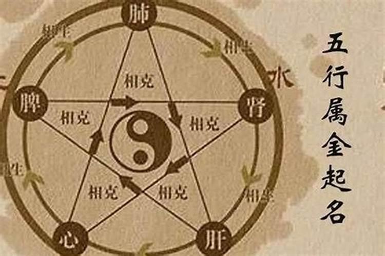 山头火命男和剑锋金命女婚配 五行之中火克金