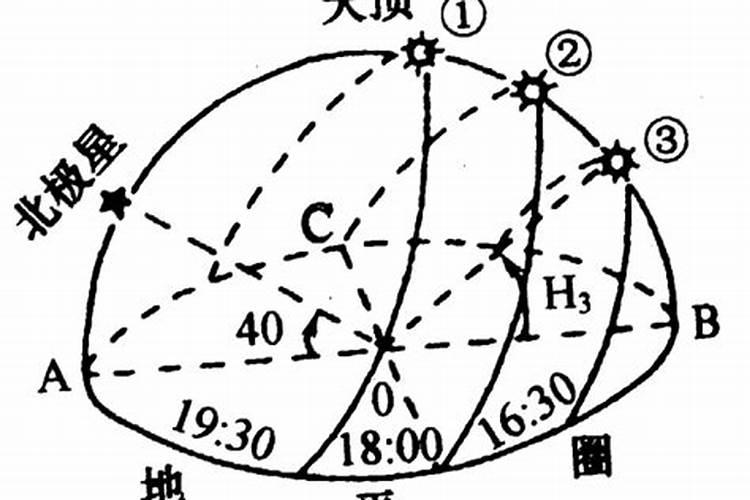 梦见回家是什么寓意 梦见回家的寓意