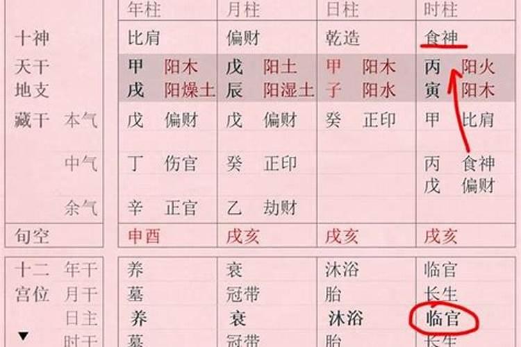 偏财大运遇上食神大运,大运偏财流年食神