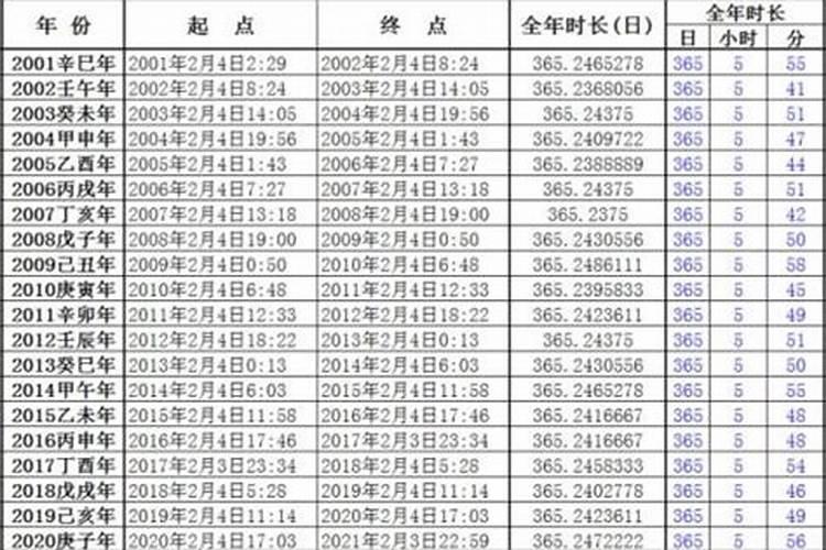 父母如何计算宝宝的生辰八字