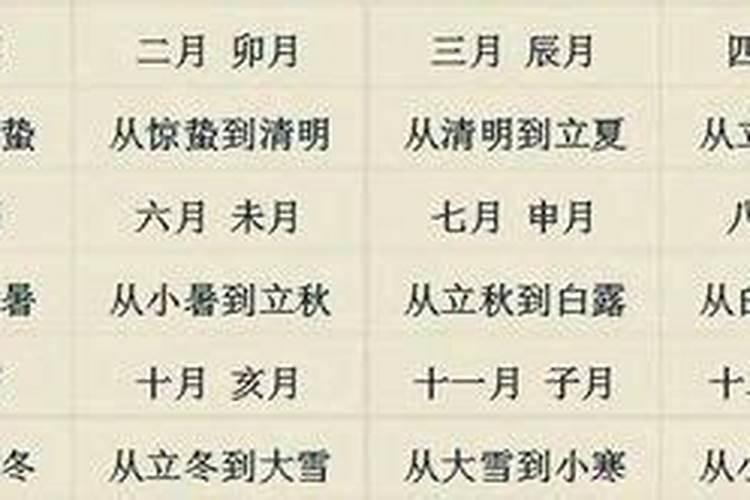 1981年腊月初四酉时出生命运解析