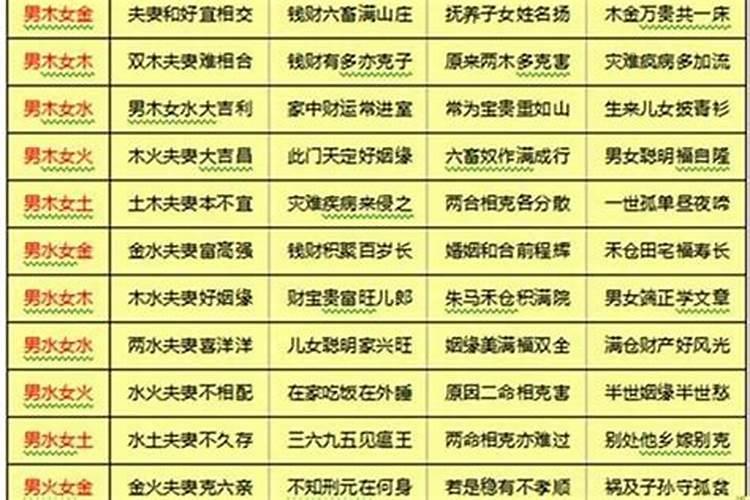 怎么看两个人的生辰八字合不合