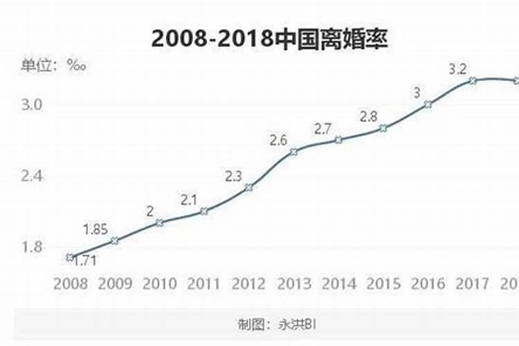 八字算婚姻准不准,合八字算的婚姻真的准吗？