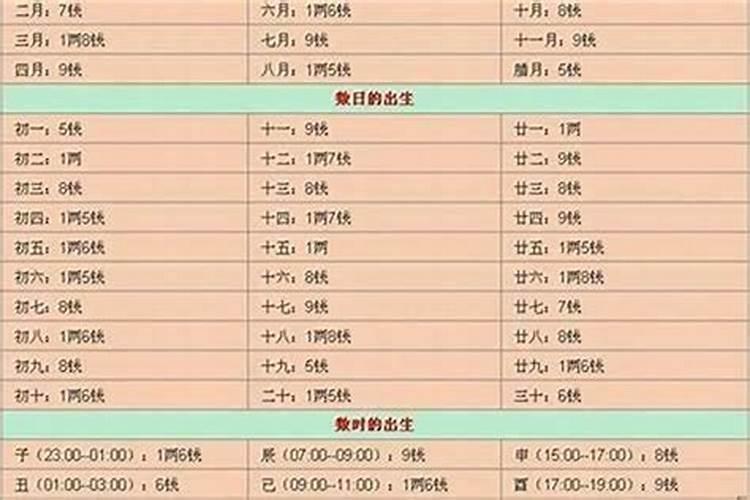 婚姻测算生辰八字