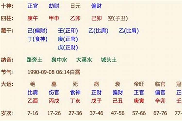 卜易居测八字合婚,1998年9月18日出生的女孩,请帮她算下命,包括五百度...