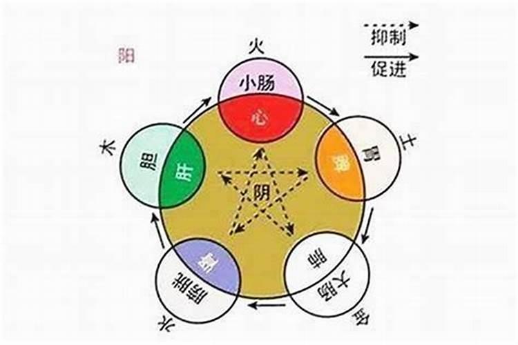 八字强弱怎么判定？